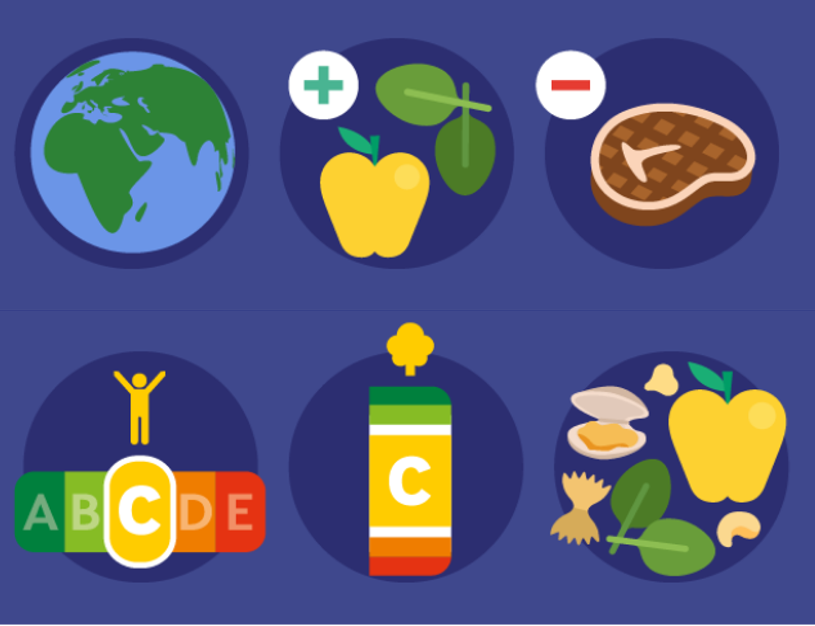 Symposium: Facilitating healthier and more sustainable food choices